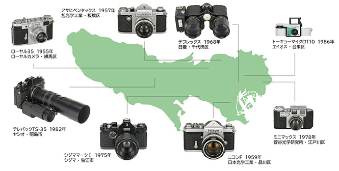 日本カメラ博物館　Camera・Made in TOKYO